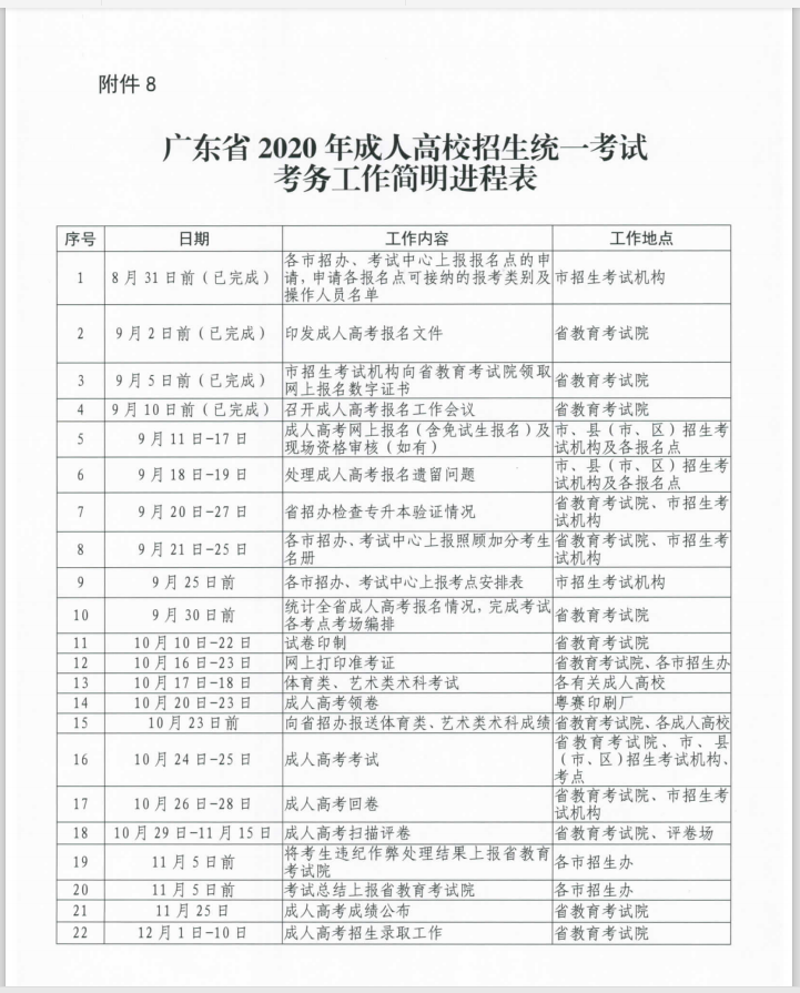 2020年廣東成人高考準考證打印10月16日至23日