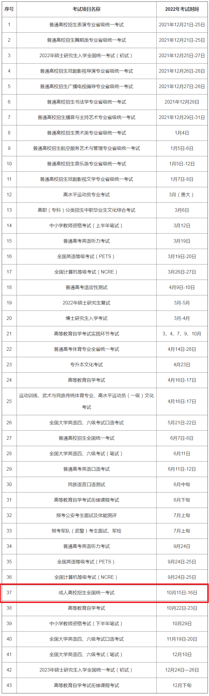 廣州成人高考考試時間