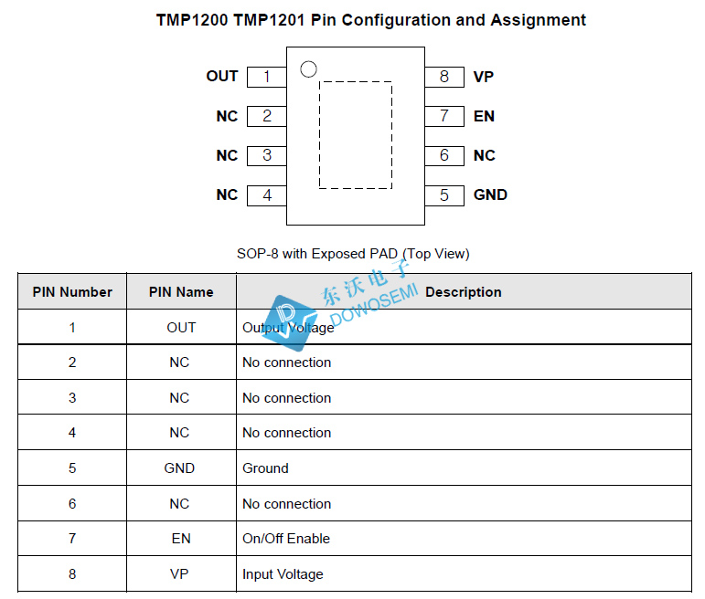 TMP1200低壓差線性穩壓器.jpg